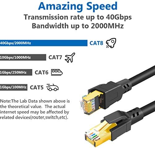 Kabel QIFGUO Mačka 8 Ethernet 50-noga Internet mrežni kabel LAN s velikom brzinom 2000 Mhz 40 Gbit / s Kabeli RJ45 za igre, Xbox, PS4,